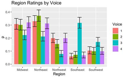 Siri, you've changed! Acoustic properties and racialized judgments of voice assistants